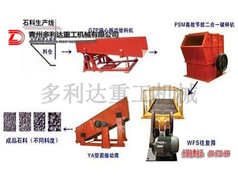  破碎機